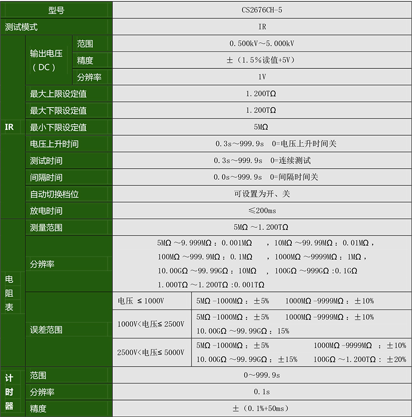 CS2676CH-5程控絕緣電阻測(cè)試儀-2.jpg