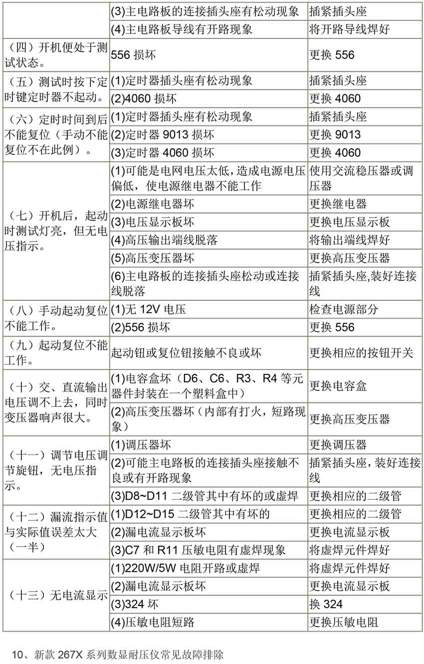 儀器常見故障-2.jpg