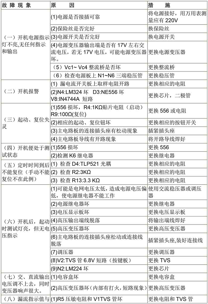 儀器常見故障-3.jpg