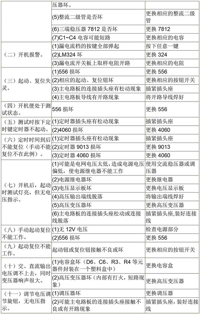 儀器常見故障-5.jpg