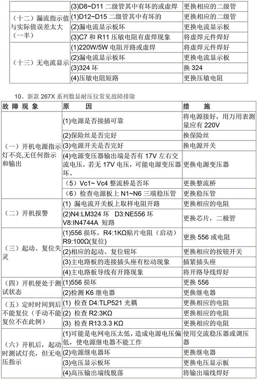 儀器常見故障-6.jpg