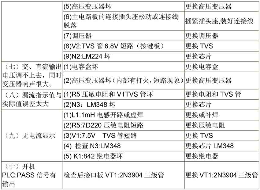 儀器常見故障-7.jpg